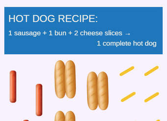 Reactivo limitante: hacer hot dogs