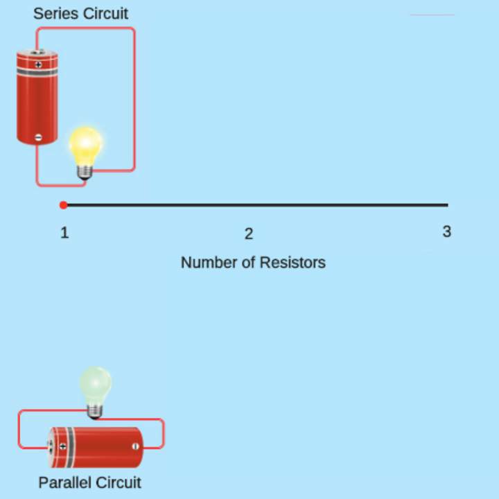 Resistencia en circuitos paralelos vs. Circuitos en serie