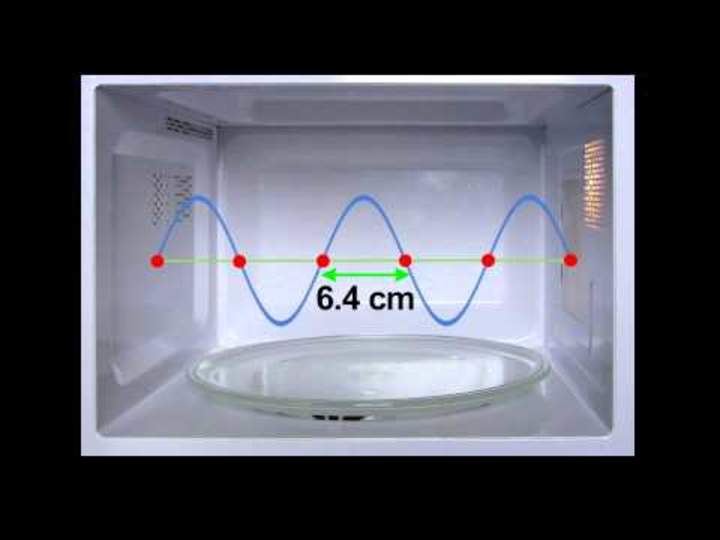 Cómo funciona un horno de microondas