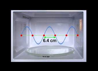 Cómo funciona un horno de microondas