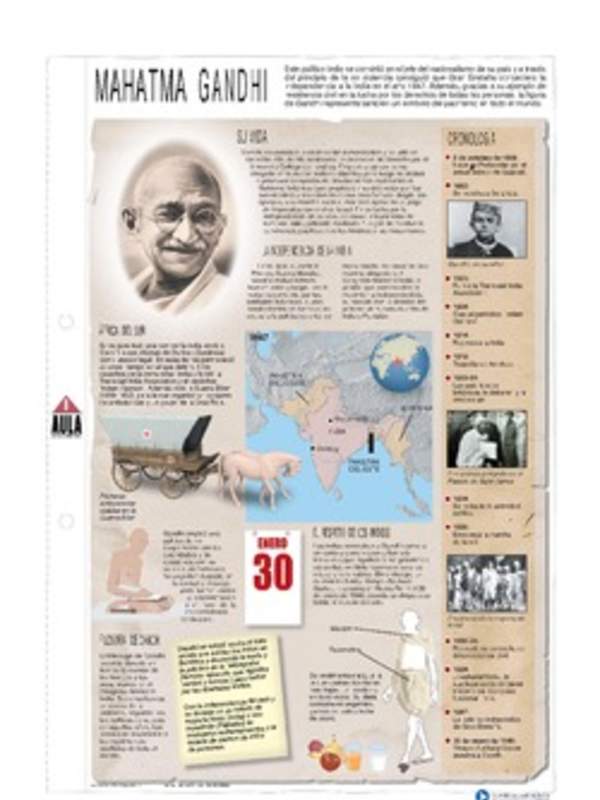 Infografía: Ghandi