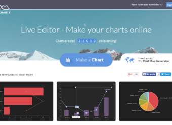 amCharts Gráficos