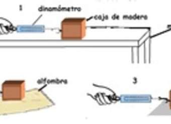 Fuerza de roce en distintas superficies