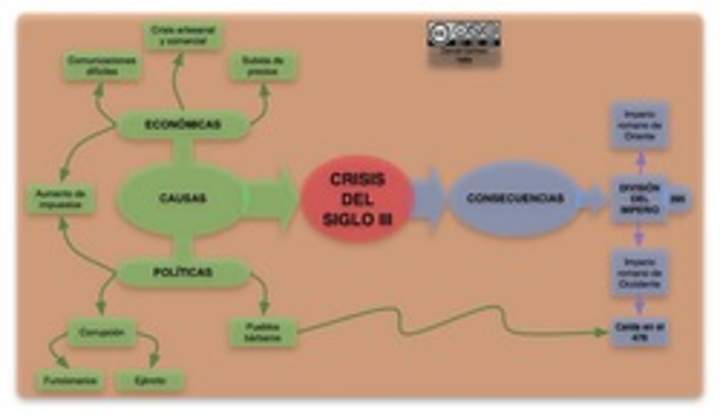 Crisis siglo III