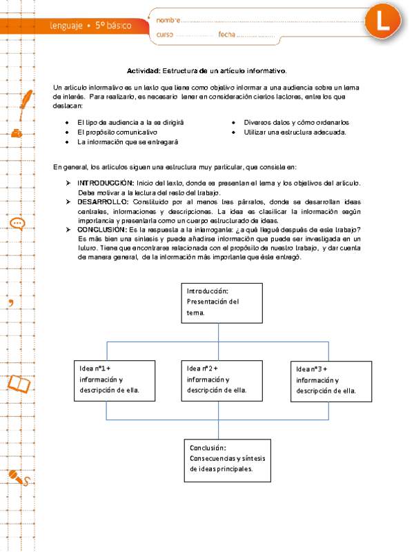 Estructura de un artículo informativo