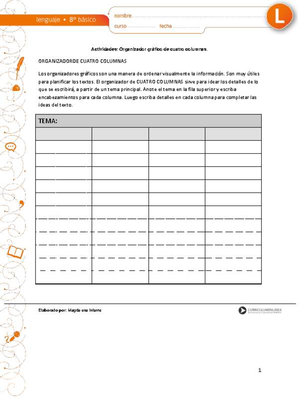 Organizador gráfico cuatro columnas