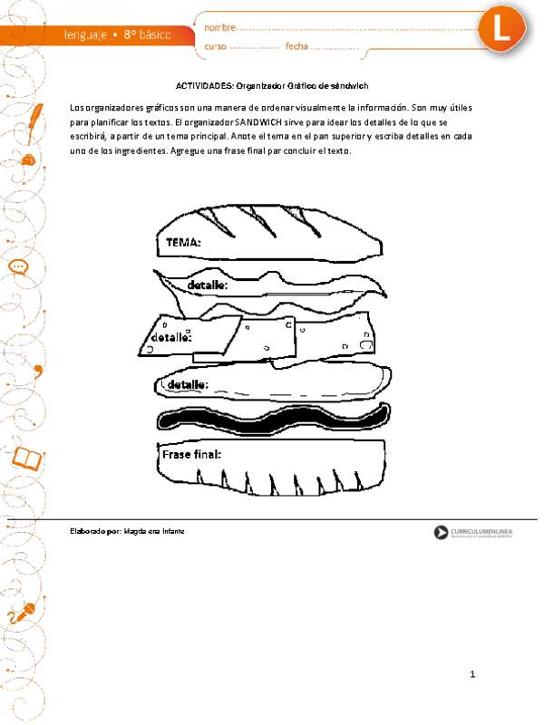 Organizador gráfico sándwich