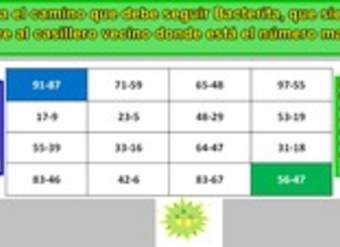 Calcular sustracciones con reserva y comparar