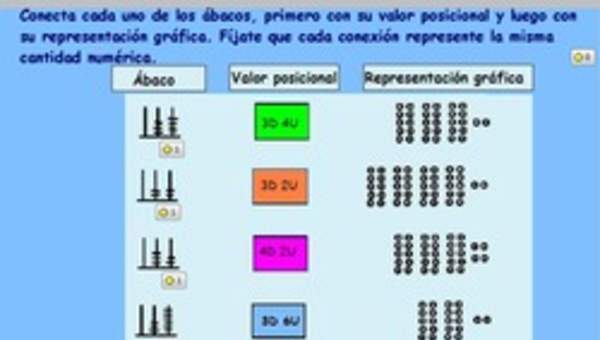 Valor posicional de forma pictórica y simbólica