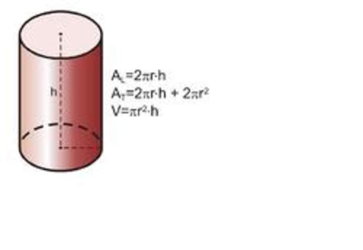 Área y volumen del cilindro