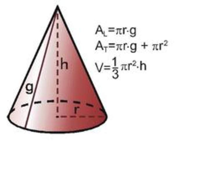Área y volumen del cono