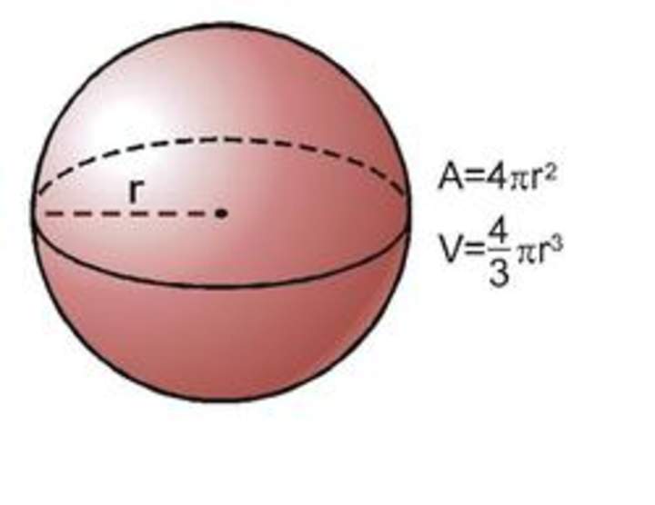 Área y volumen de la esfera