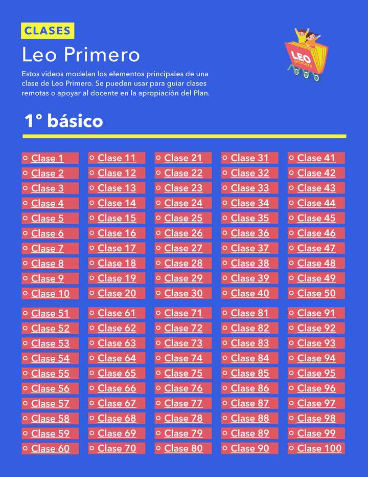 Infografía: Videos de para el apoyo de docentes en las clases remotas 1º básico