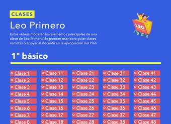 Infografía: Videos de para el apoyo de docentes en las clases remotas 1º básico