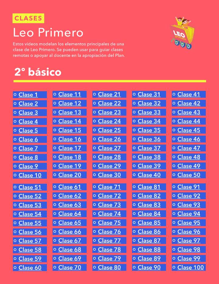 Infografía: Videos de para el apoyo de docentes en las clases remotas 2º básico