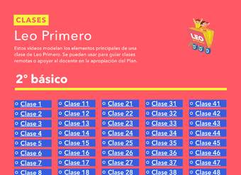 Infografía: Videos de para el apoyo de docentes en las clases remotas 2º básico