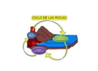 El ciclo de las rocas 2