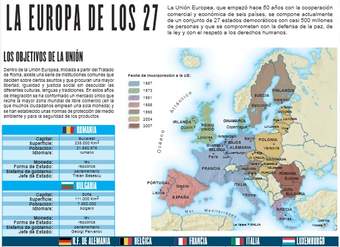 La Europa de los 27