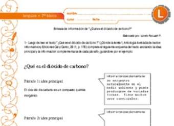 Síntesis de información de "¿Qué es el dióxido de carbono?"