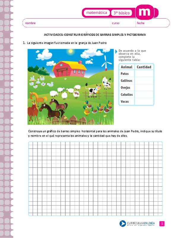 Construir gráficos de barras simples y pictograma