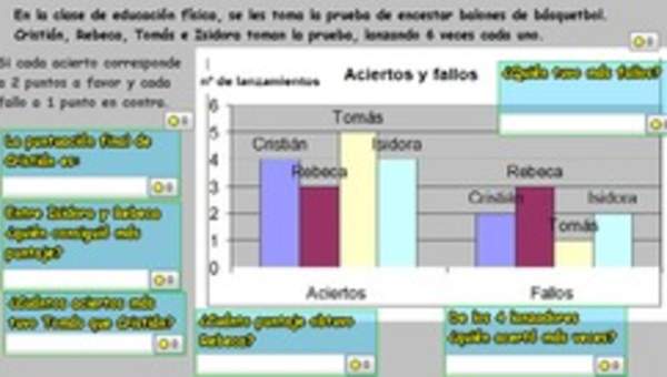 Interpretar información desde un gráfico de barras