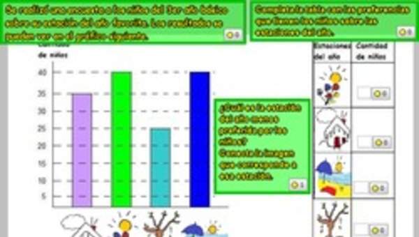 Completar una tabla con datos extraídos desde un gráfico de barras