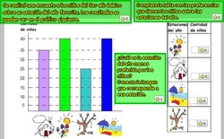 Completar una tabla con datos extraídos desde un gráfico de barras