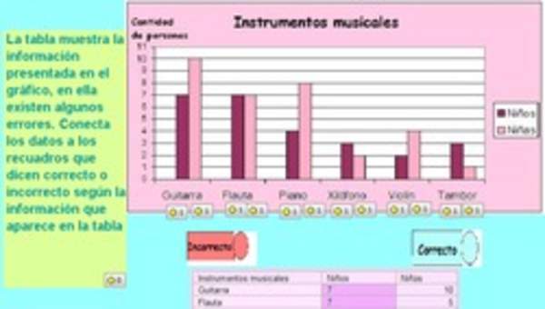 Asociar datos mostrados en un gráfico de barras con los explicitados en una tabla