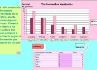 Asociar datos mostrados en un gráfico de barras con los explicitados en una tabla