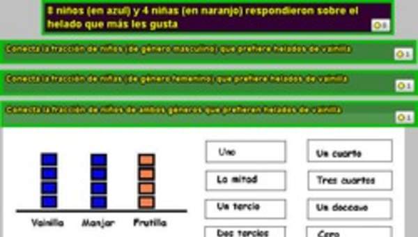 Interpretar información desde un pictograma utilizando fracciones (I)