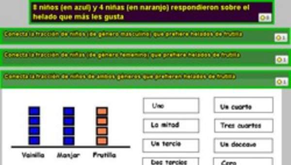 Interpretar información desde un pictograma utilizando fracciones (II)