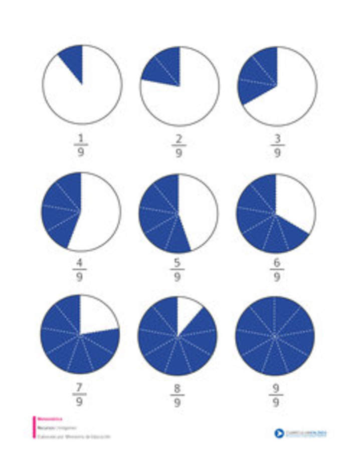 Fracciones con denominador nueve