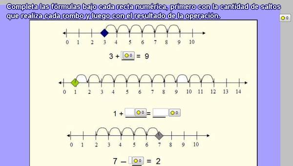 Adiciones y sustracciones como avanzar o retroceder dando saltos en la recta numérica