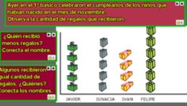 Lectura de pictogramas y comparación de información (I)