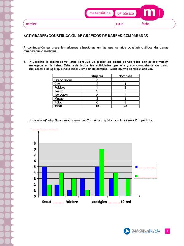 Construcción de gráficos de barras comparadas