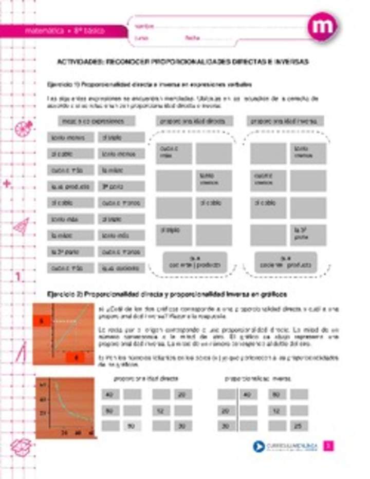 Reconocer proporcionalidad directa e inversa