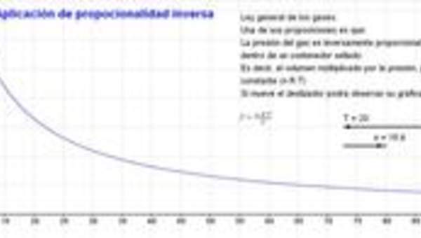 Proporcionalidad inversa ley gases