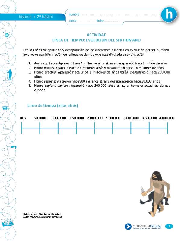 Línea de tiempo: Evolución del ser humano