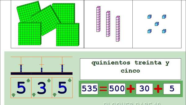 Herramienta para el estudio de unidades, decenas y centenas