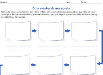 Ocho acontecimientos clave de una novela