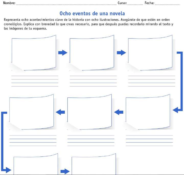 Ocho acontecimientos clave de una novela