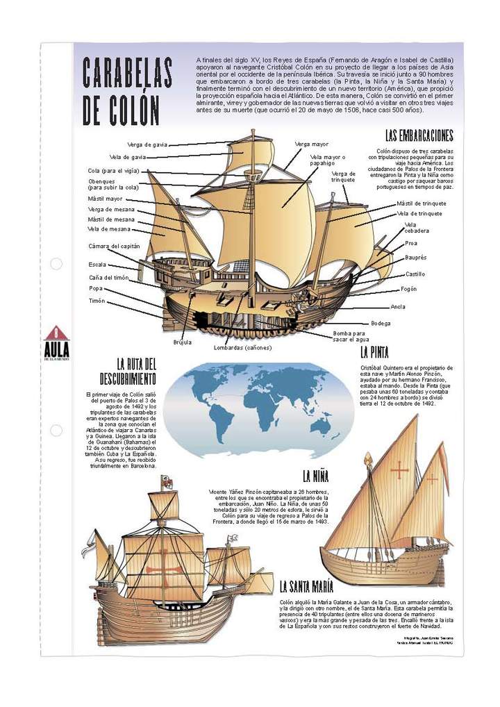 Carabelas de Colón