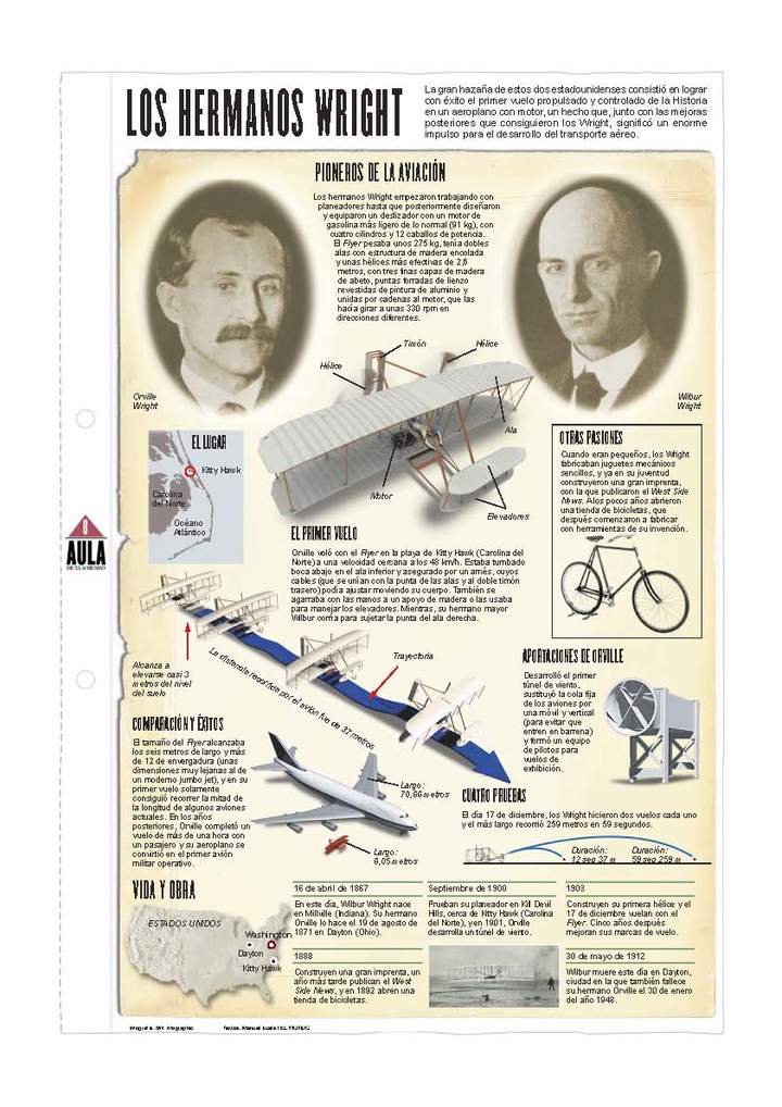 Los hermanos Wright