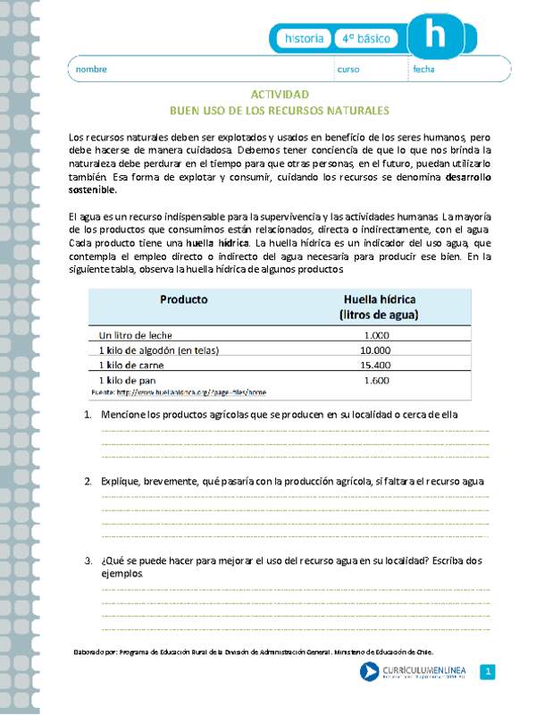Buen uso de los recursos naturales