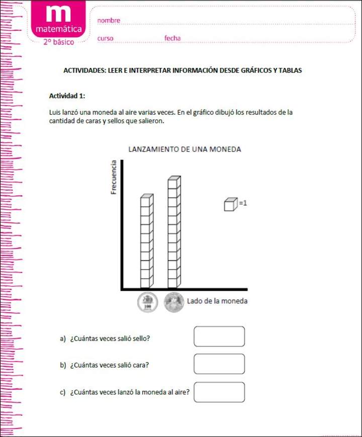 Leer e interpretar información desde gráficos y tablas