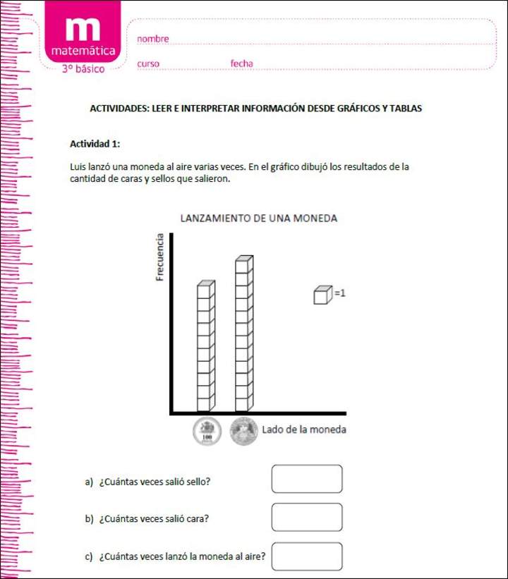 Leer e interpretar información desde gráficos y tablas