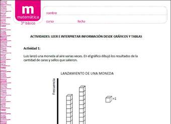 Leer e interpretar información desde gráficos y tablas