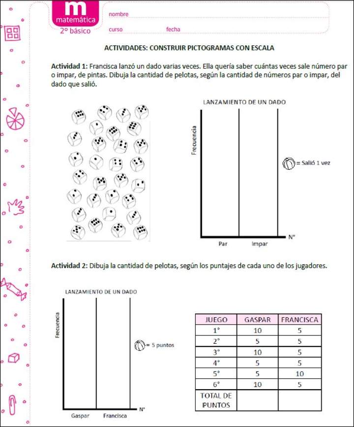 Construir pictogramas con escala