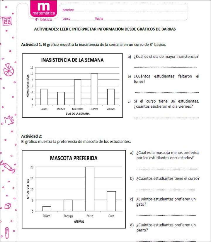 Leer e interpretar información desde gráficos de barras