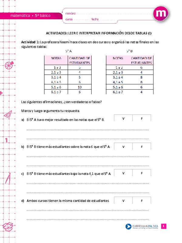 Leer e interpretar información desde tablas (I)